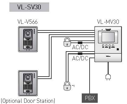 VL-SV30 OPTION